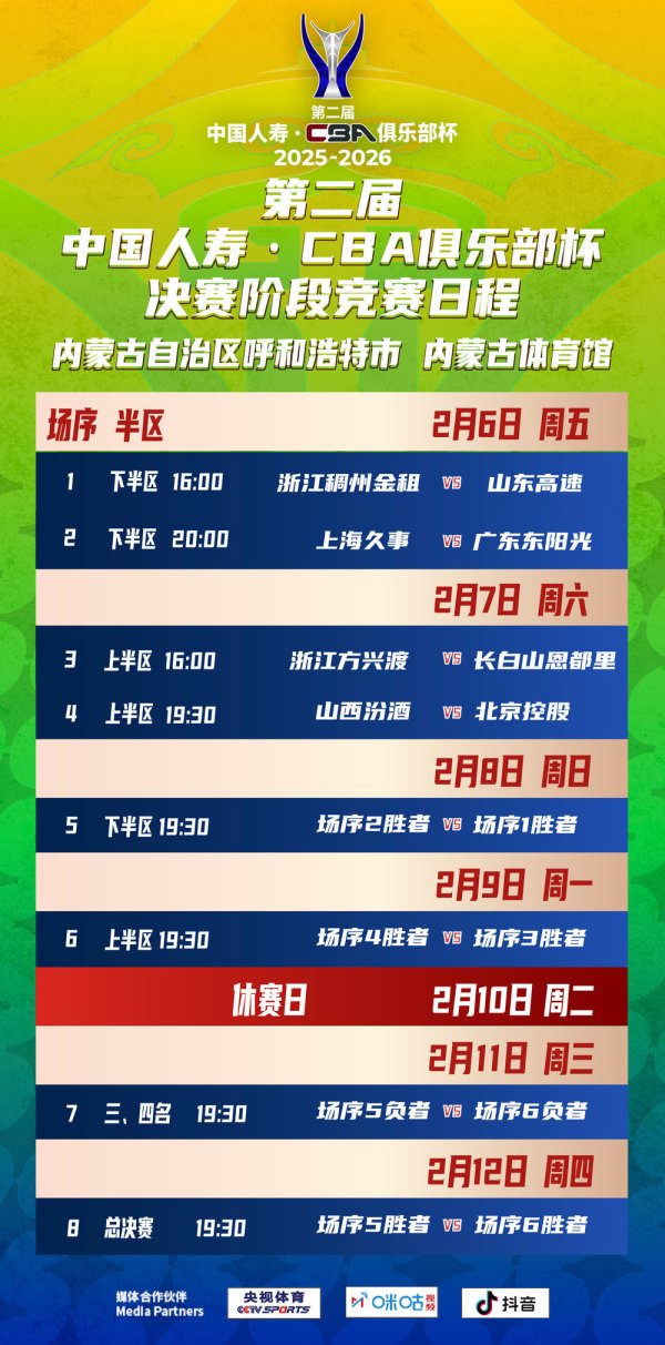 第二届CBA俱乐部杯决赛阶段竞赛日程出炉, 山东男篮2月6日下昼对阵浙江稠州